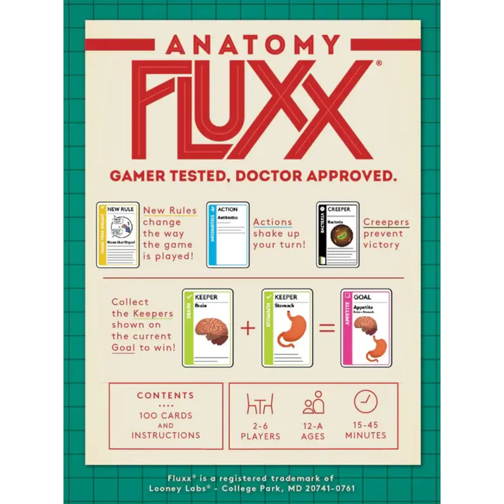 Looney Labs Anatomy Fluxx