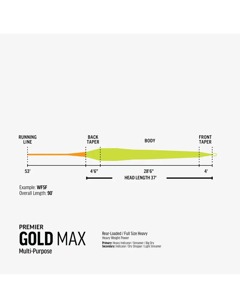 Rio Rio Premier Gold Max