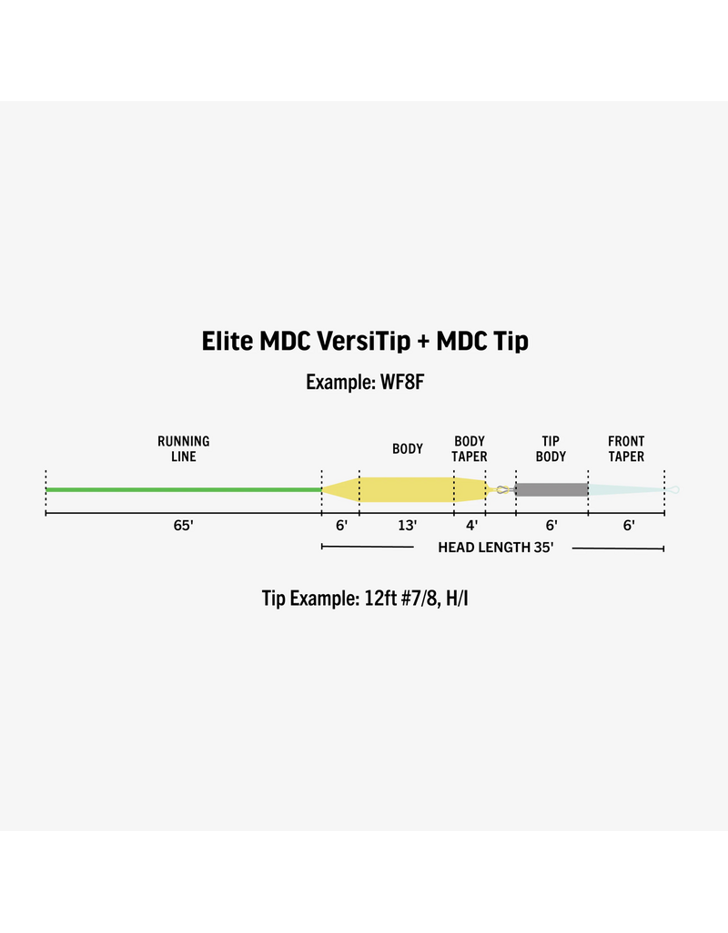 Rio RIO MDC VersiTip Fly Line