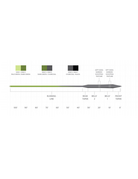 Scientific Anglers Scientific Anglers Sonar Stillwater Seamless Density