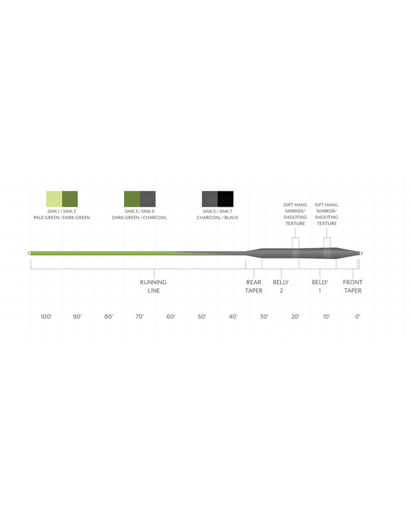 Scientific Anglers Scientific Anglers Sonar Stillwater Seamless Density