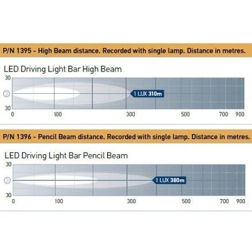 Hella LED Light Bar 350 - Plastic Bracket