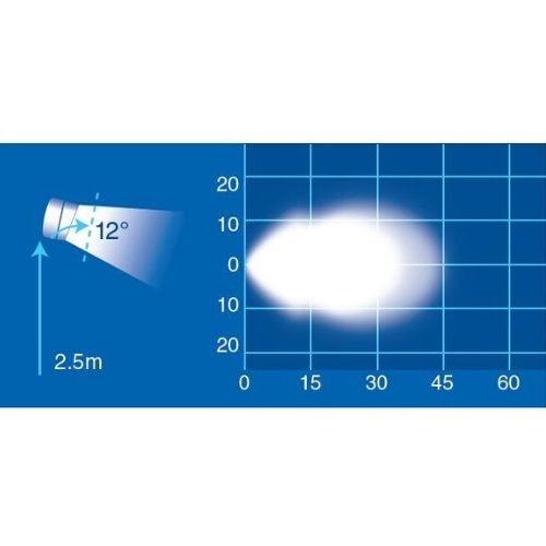 Narva 9-32V L.E.D Work Lamp Spot Beam - 1000 Lumens