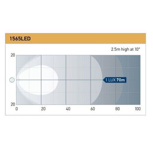 Hella Mega Beam LED Generation IV