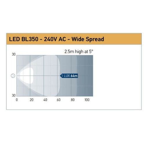 Hella LED BL350 Work Lamp - 240V AC - Black Base - Wide Spread