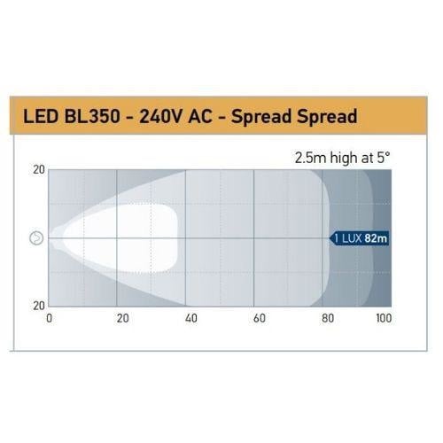 Hella LED BL350 Work Lamp - 240V AC - Black Base - Spread