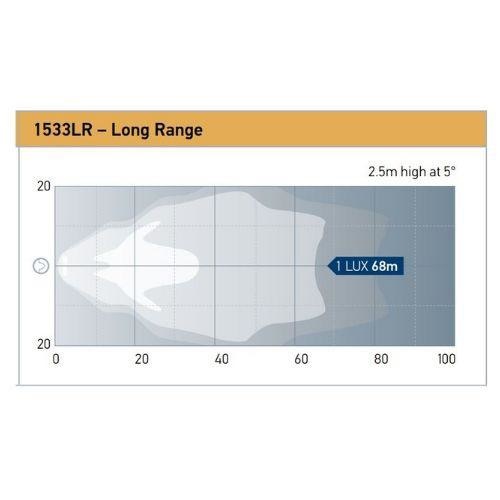 Hella Ultra Beam Series - Long Range