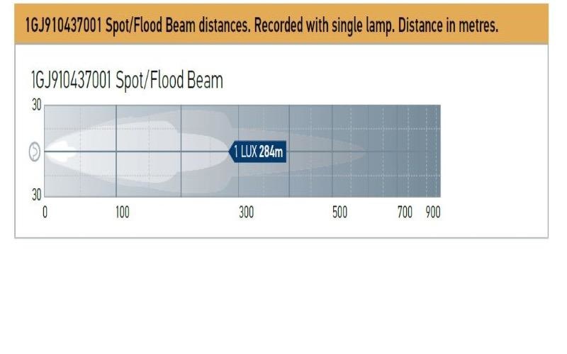 Hella EnduroLED Spot /Flood Lamp - 250mm (10") LED Module