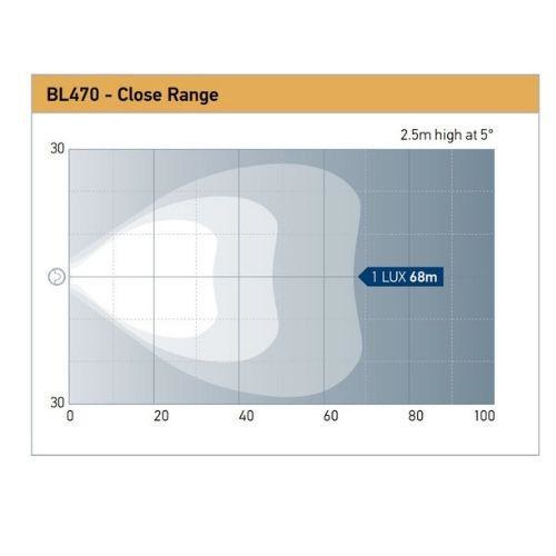 Hella BL470 LED Work Lamp - Close Range