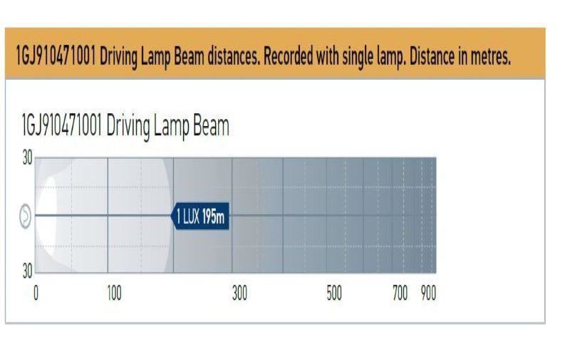 Hella EnduroLED Driving Lamp - 250mm (10") LED Module