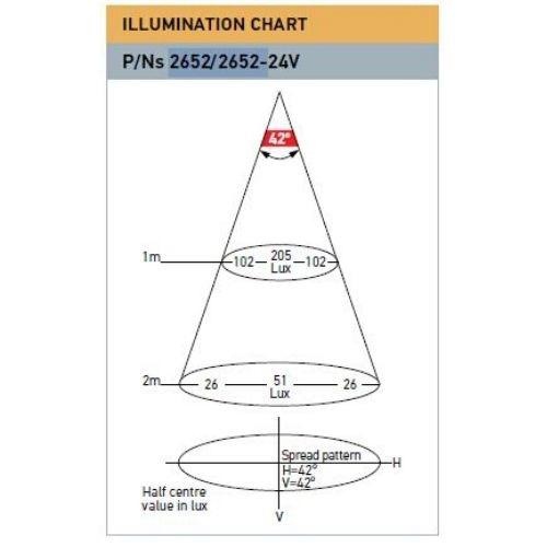 Hella LED Interior/Exterior Strip Lamp - Surface Mount