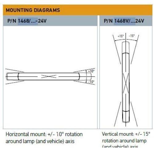 Hella LED Reversing Lamp - Surface Mount