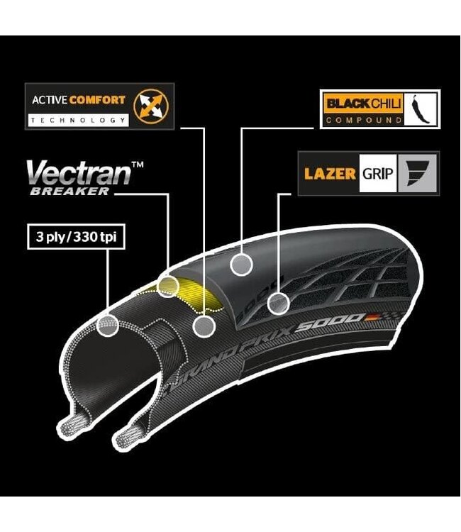 GP 5000 All Season TR,