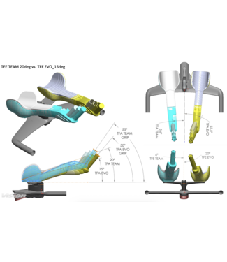 Vision Vision Metron TFE Team Edition EVO Extensions
