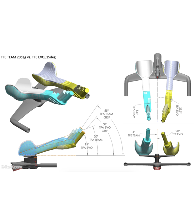 Vision Metron TFE Team Edition EVO Extensions