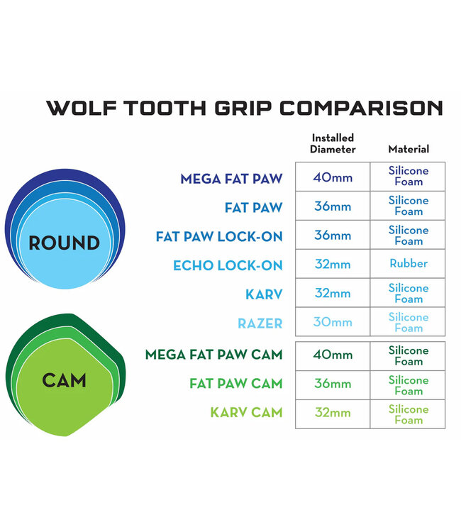 Wolf Tooth Karv Grips 6.5mm