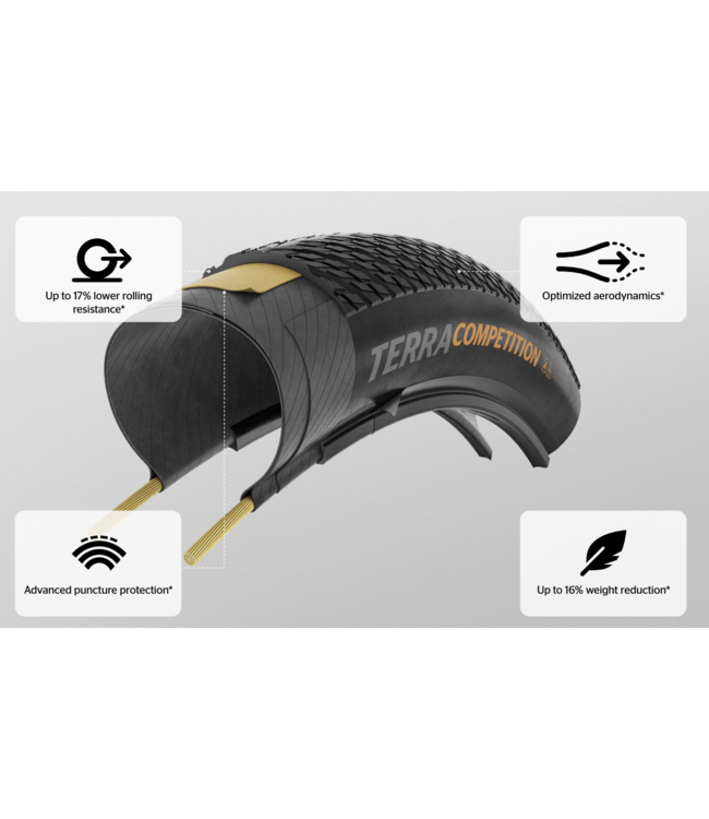 Continental Terra Competition, Race Casing,