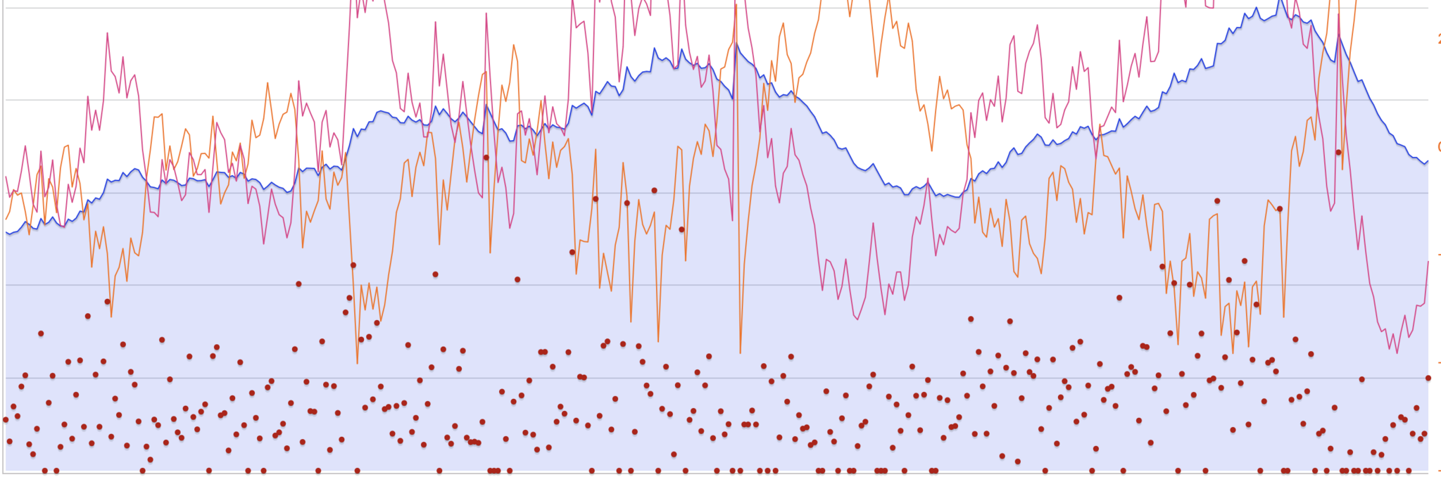 The 90% Training Routine
