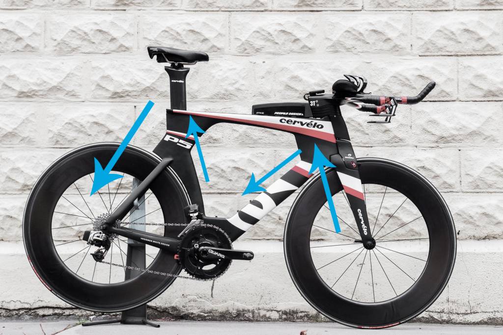 Do This To Your Bike Before Every Race