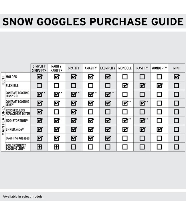 Shred Optics NASTIFY Goggles