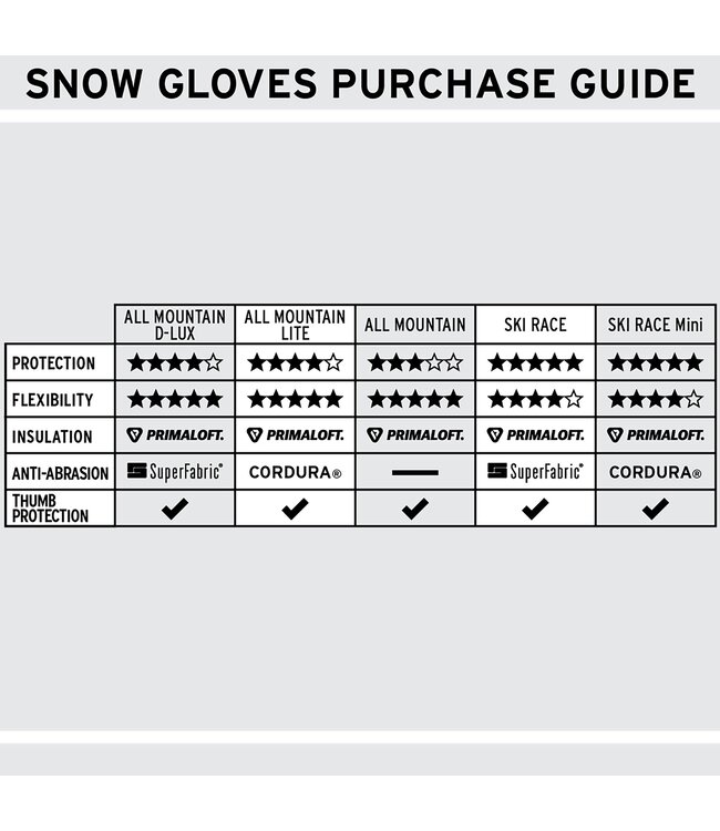 Shred Ski Race Protective Gloves Mini