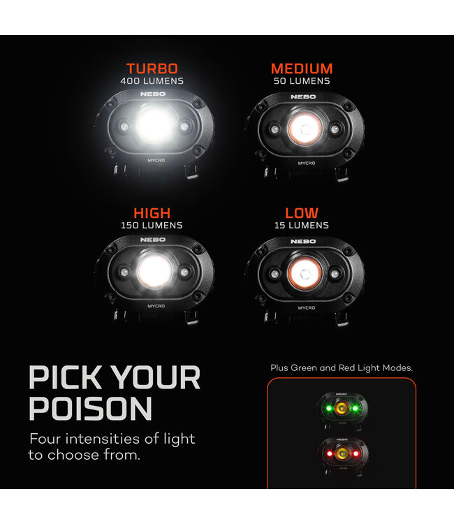 NEBO Mycro 400 Rechargeable Headlamp