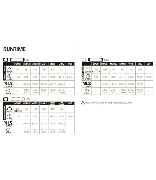 Moon MX Computer Mount 400LM Headlight
