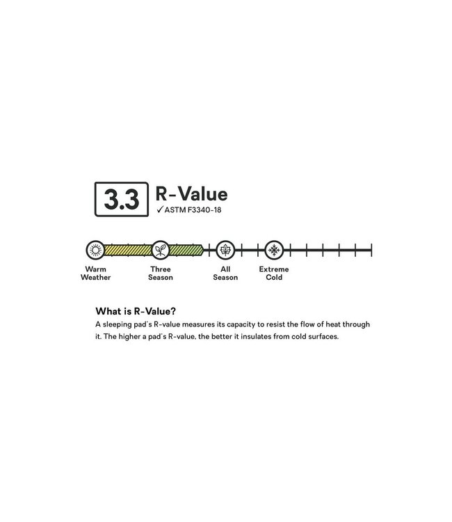 NEMO Equipment Flyer™ Self-Inflating Sleeping Pad