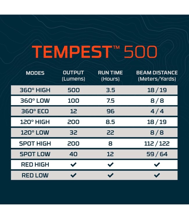 NEBO Tempest 500 Rechargeable Lantern