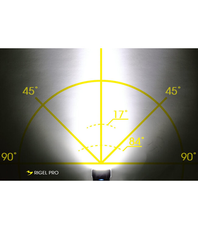 Moon Rigel Pro 1000LM Headlight