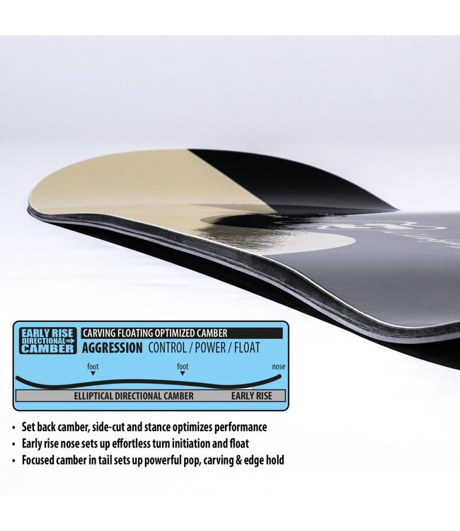 Lib Tech 2026 Lib Rig