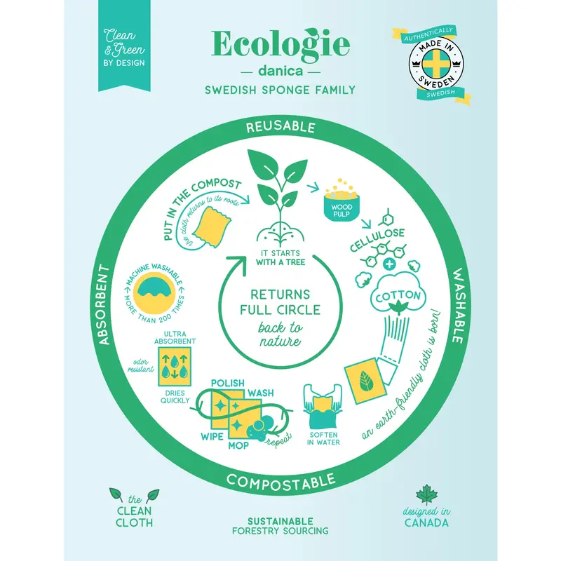 Ecologie by Danica Lemon Swedish Sponge Cloth
