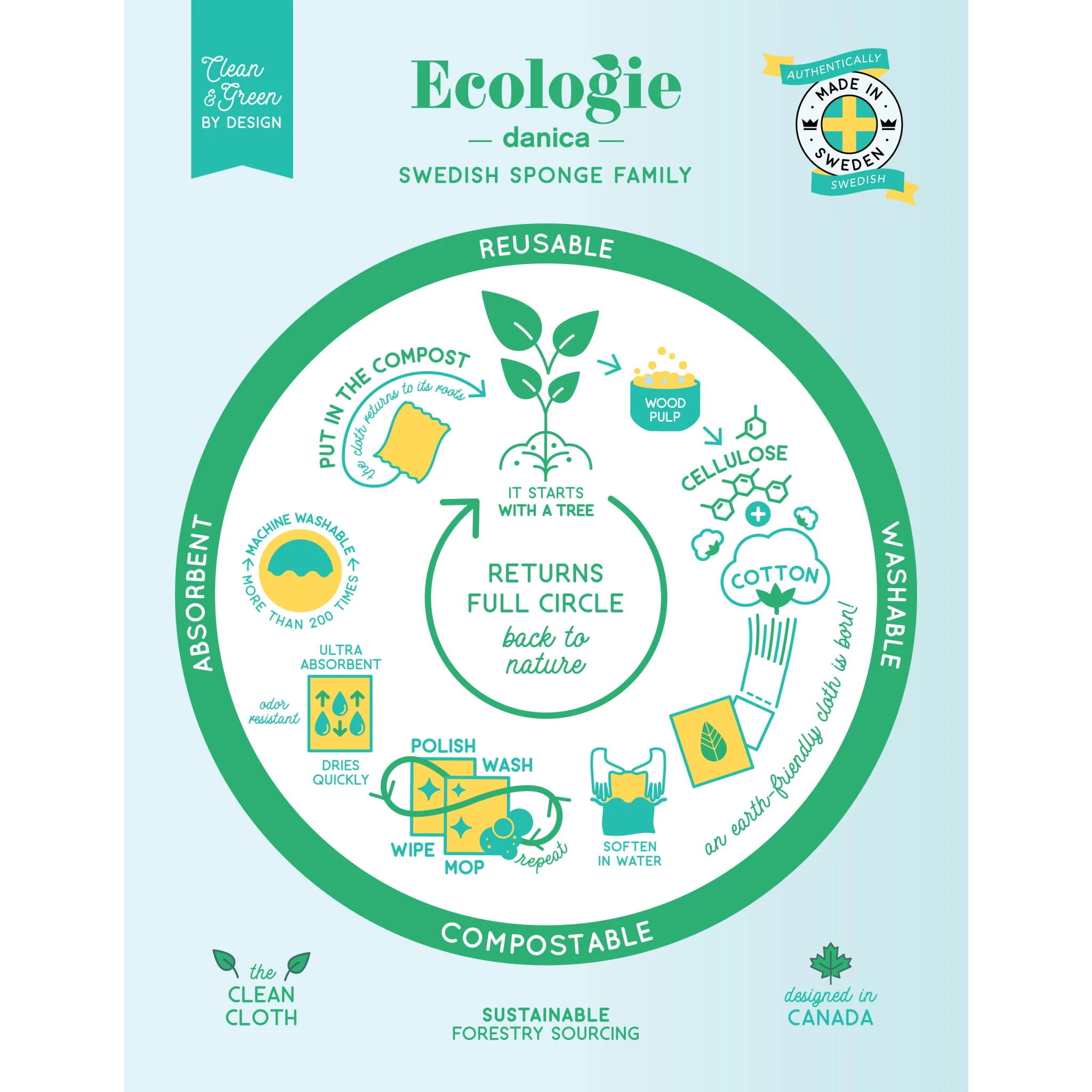 Ecologie by Danica Lemon Swedish Sponge Cloth