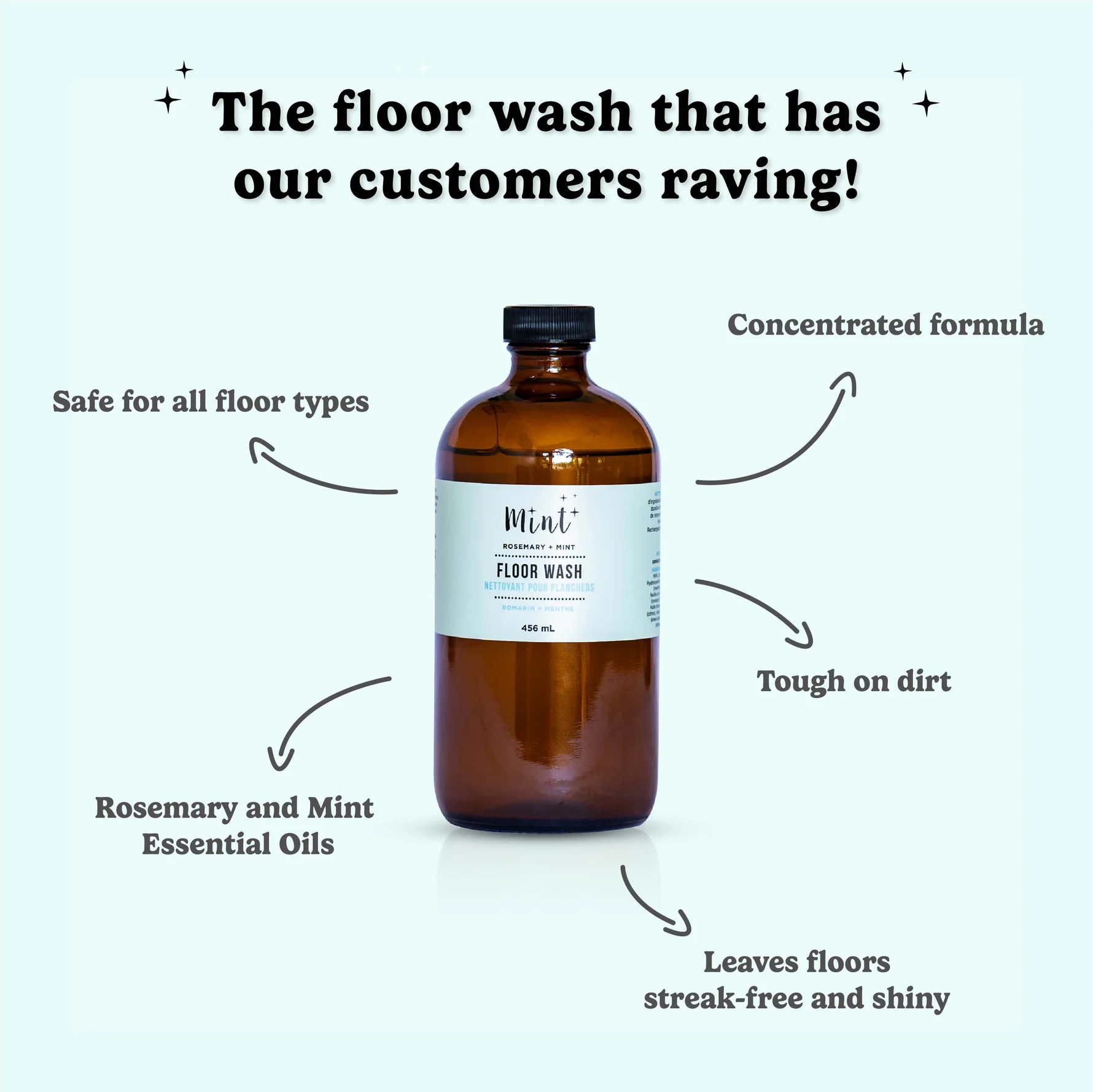 Mint Cleaning Floor Wash