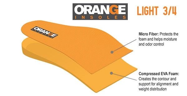 The Best Gifts for Hardworking People – Orange Insoles