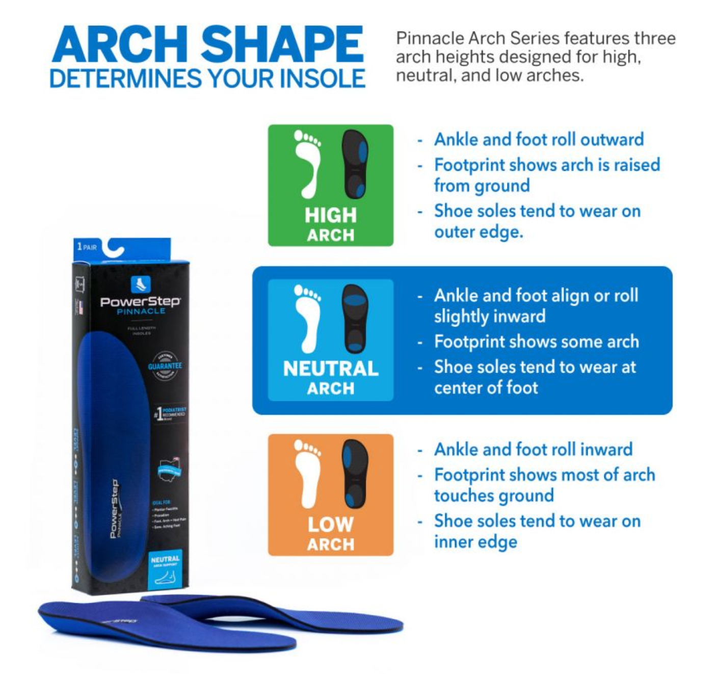 PowerStep Pinnacle Running Lab