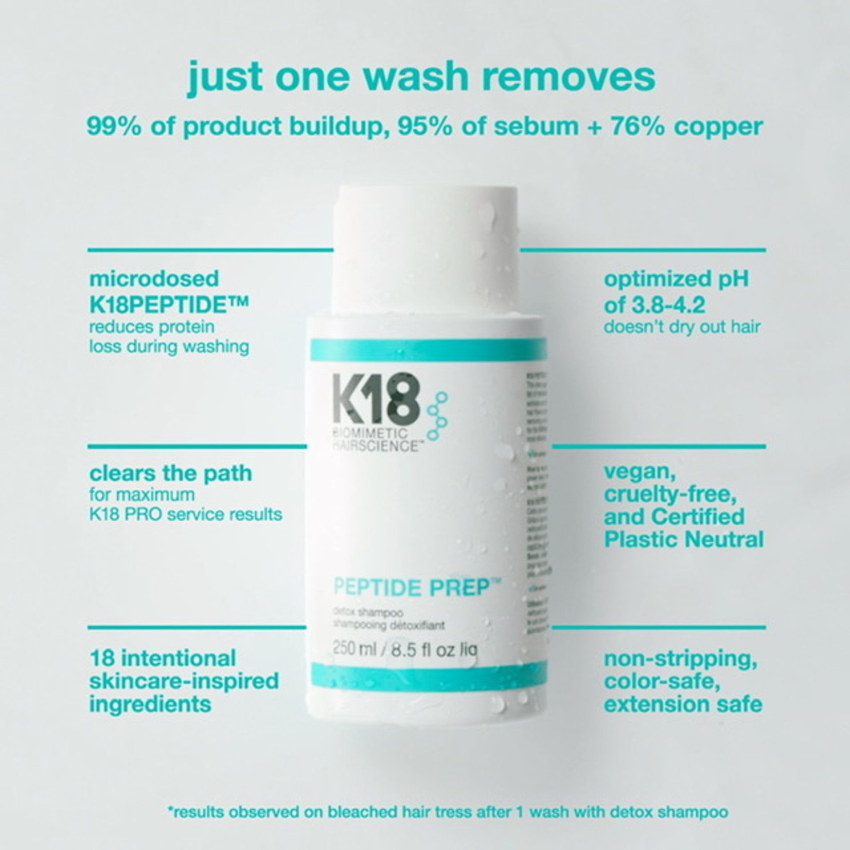 K18 K18 - Detox Shampoo 8.5oz