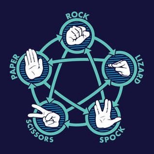 Koplow Jeu de Société - Koplow - Rock Paper Scissors Lizard Spock.