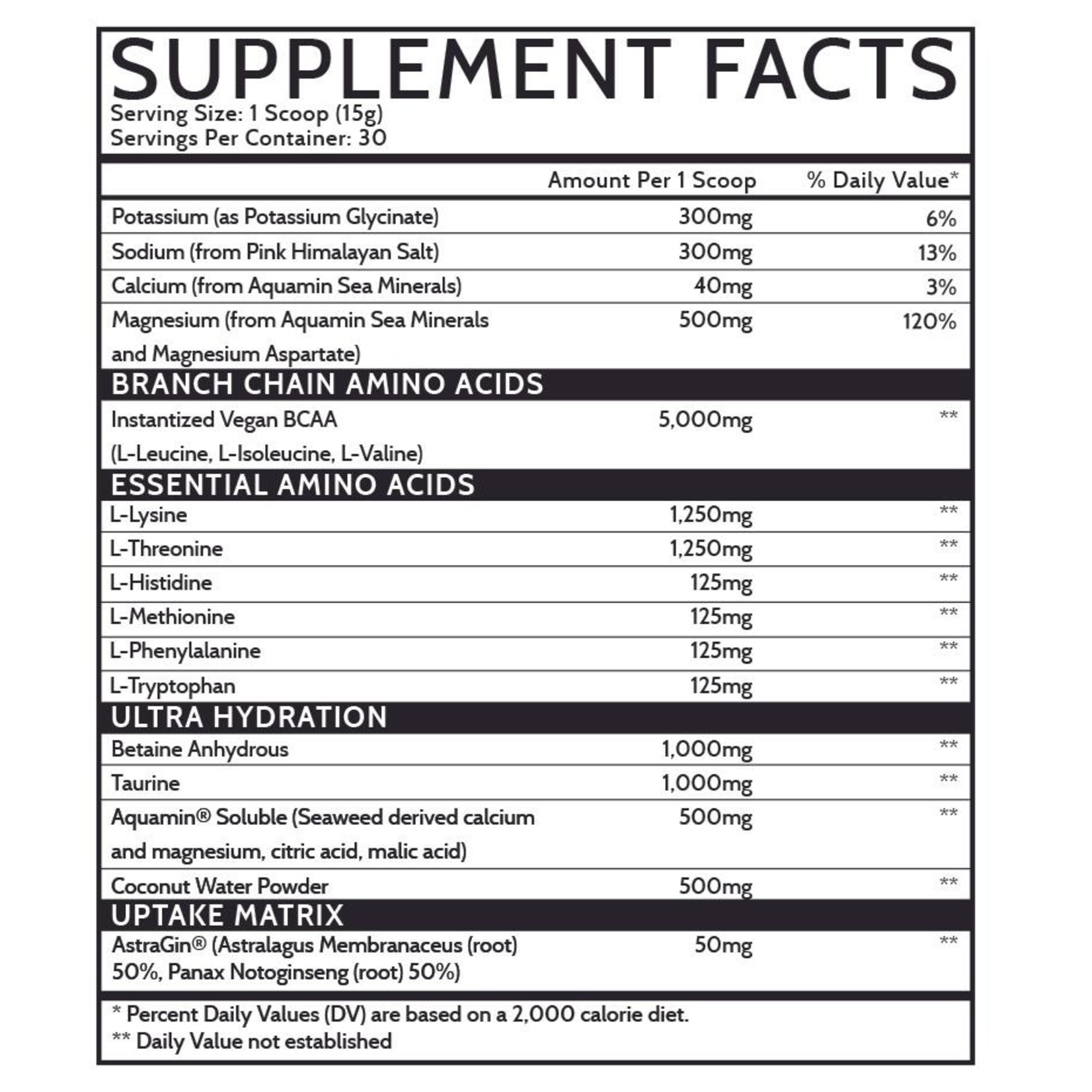 Inspired Nutraceuticals Inspired Amino's