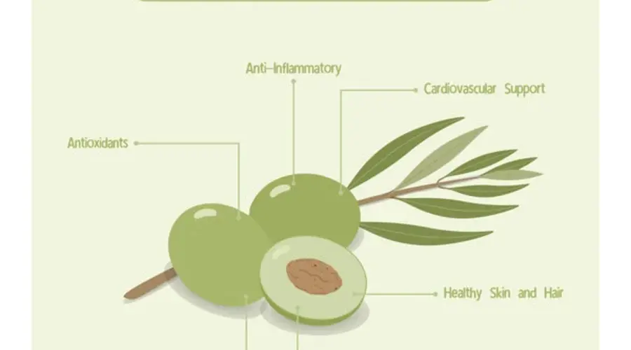 Health Benefits Associated with Consuming Extra Virgin Olive Oil