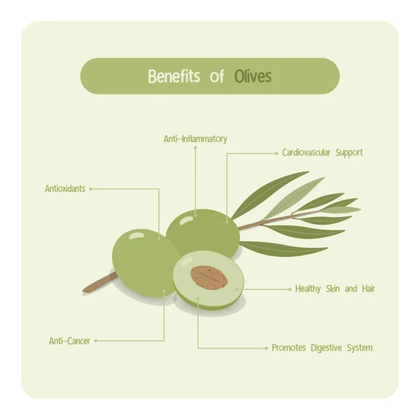 Health Benefits Associated with Consuming Extra Virgin Olive Oil