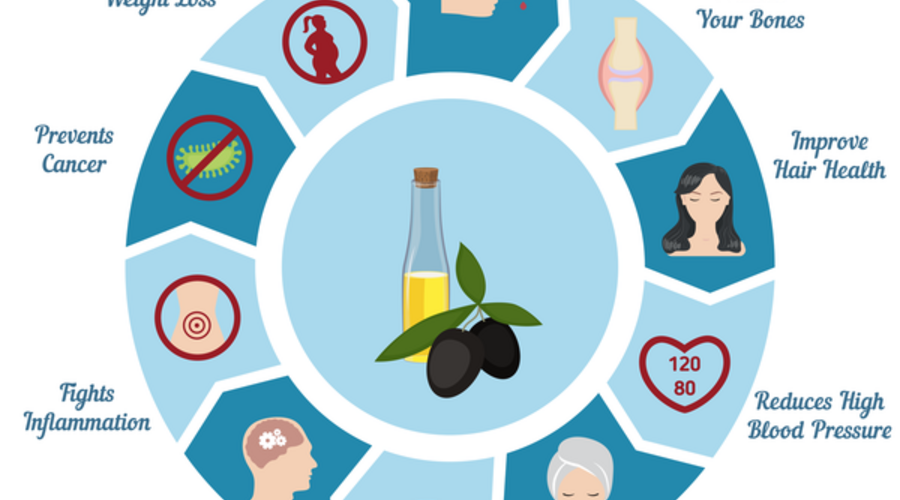 Beyond the Fat: The Important Minor Compounds in Extra Virgin Olive Oil