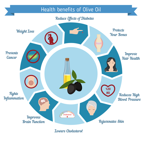 Beyond the Fat: The Important Minor Compounds in Extra Virgin Olive Oil