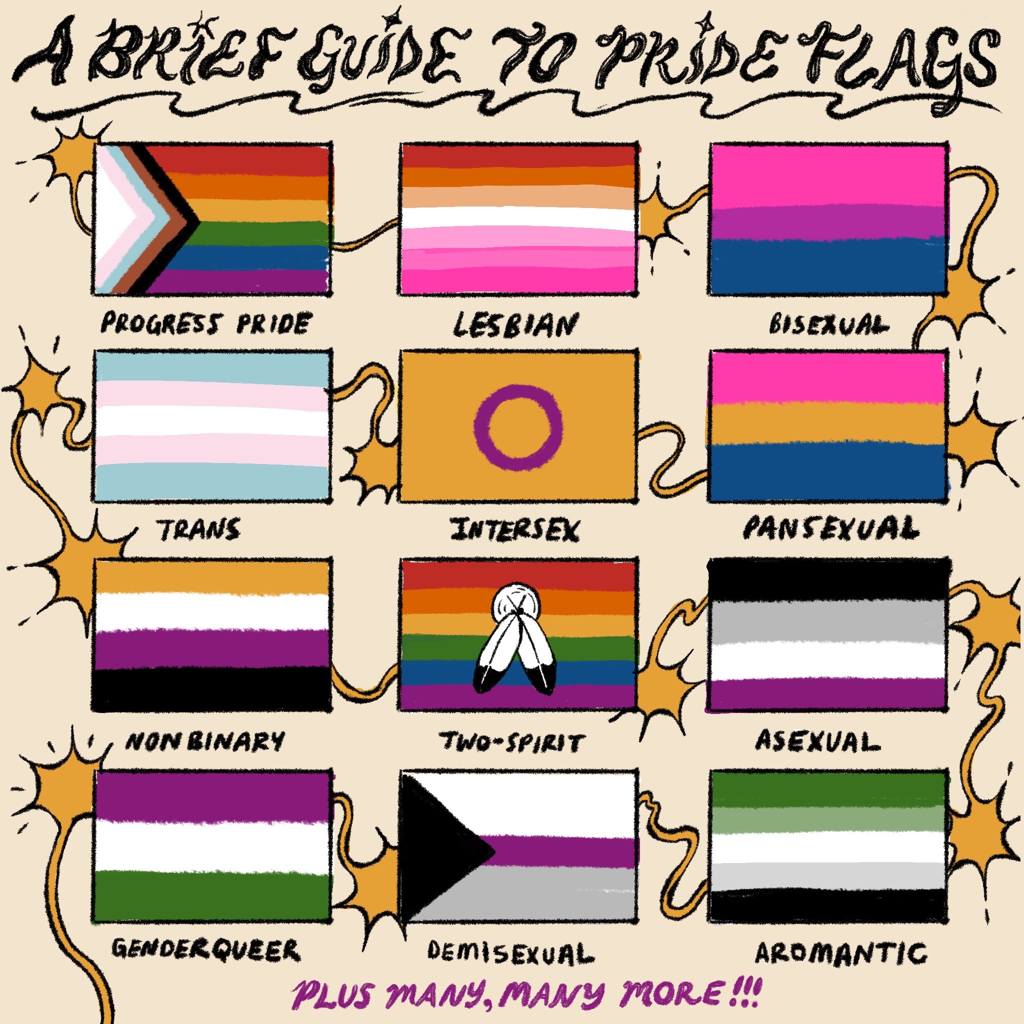 Queer Flags Necklaces Assorted