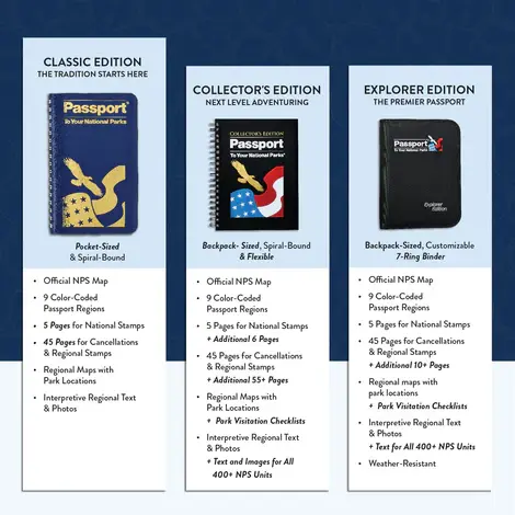 Passport To Your National Parks Classic Edition ( Blue )