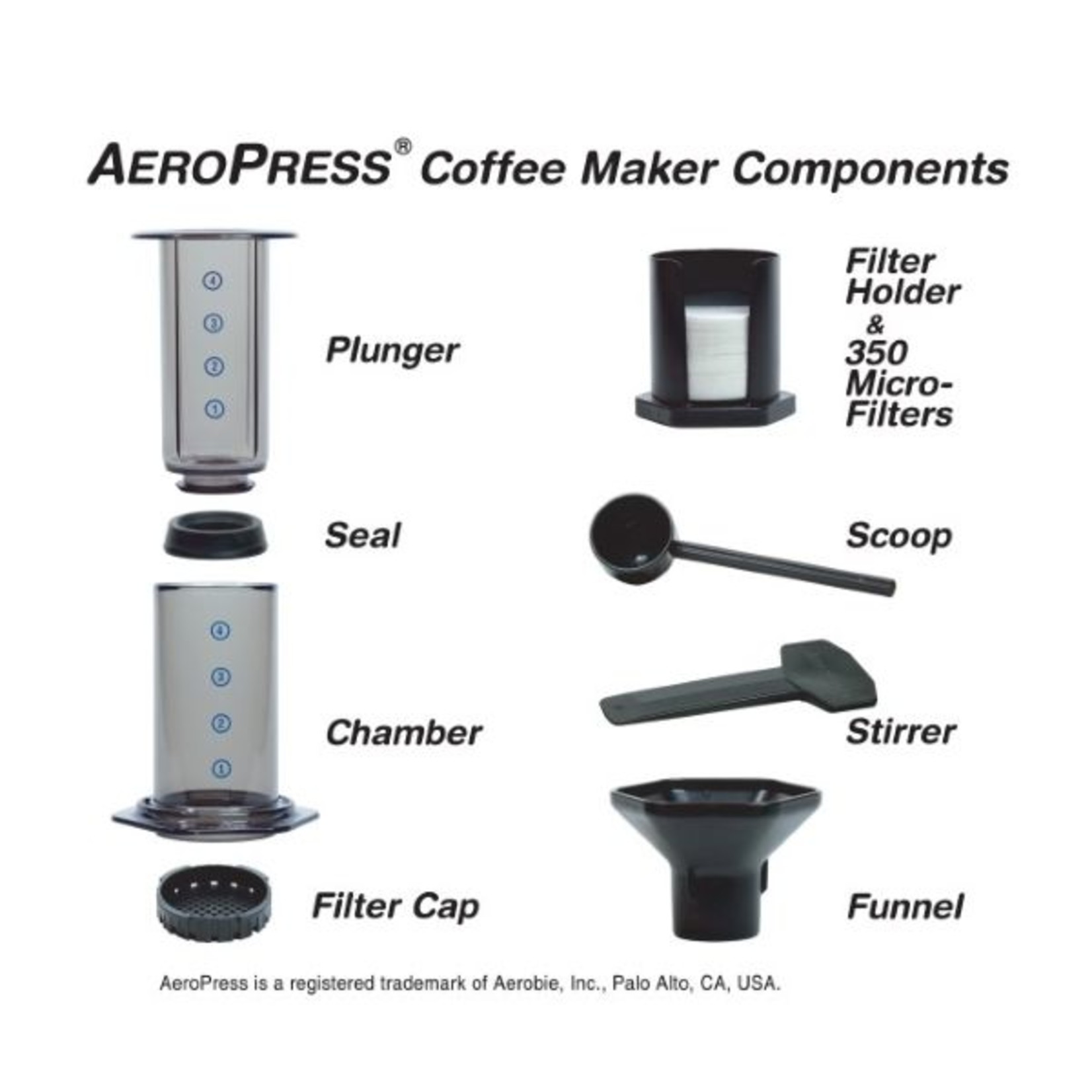 Presse à café AeroPress