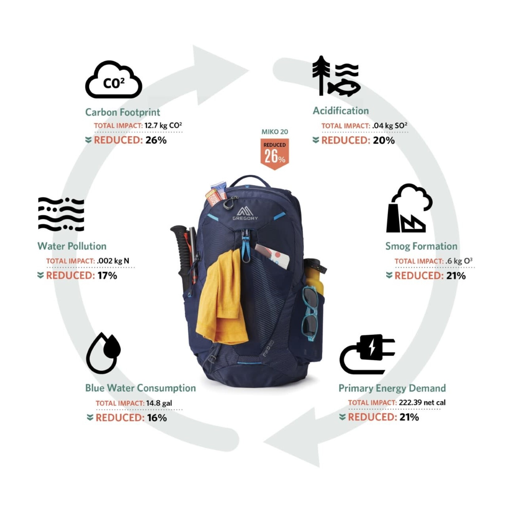 Gregory Gregory Miko 25 Backpack - Men