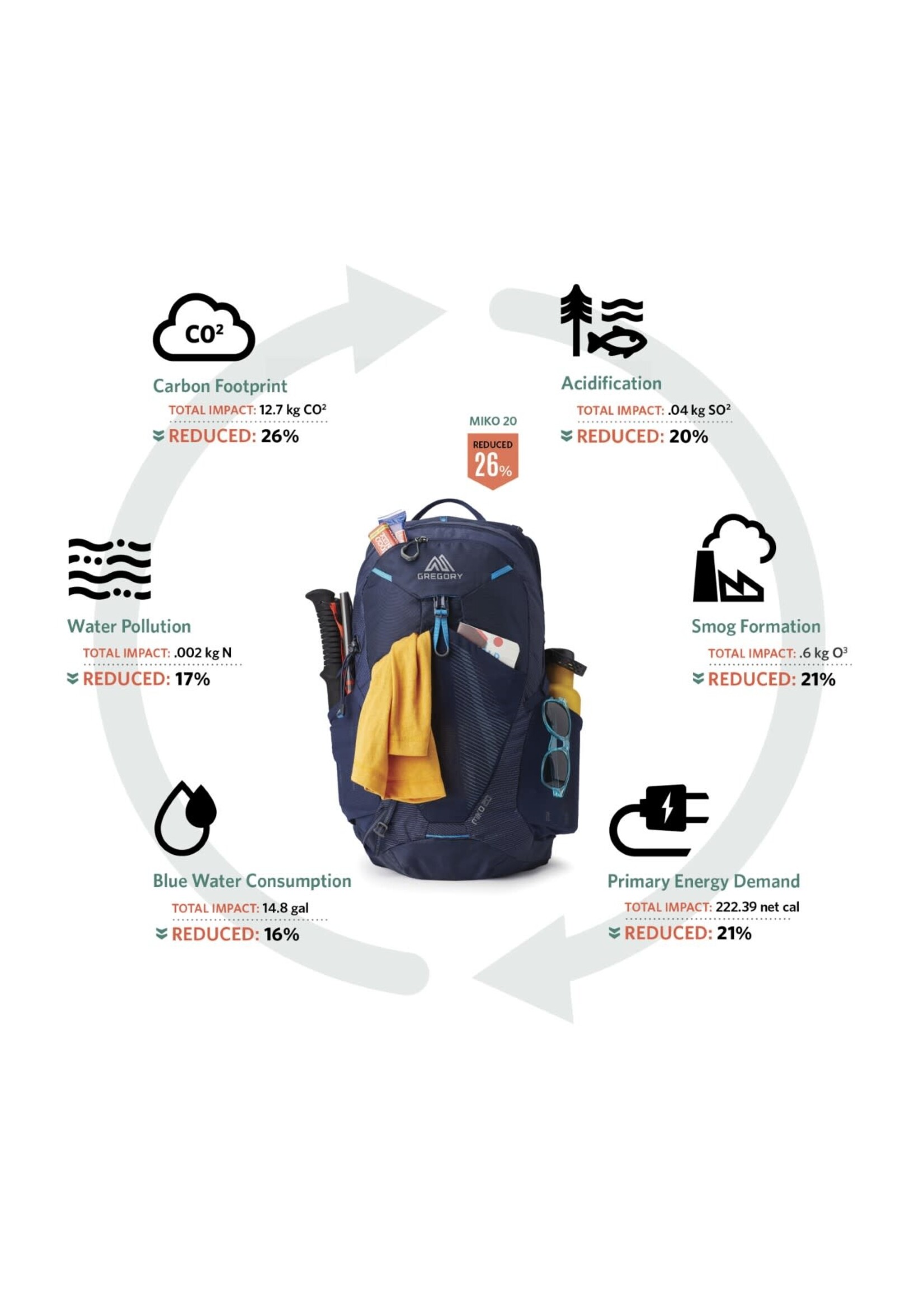 Gregory Gregory Miko 25 Backpack - Men