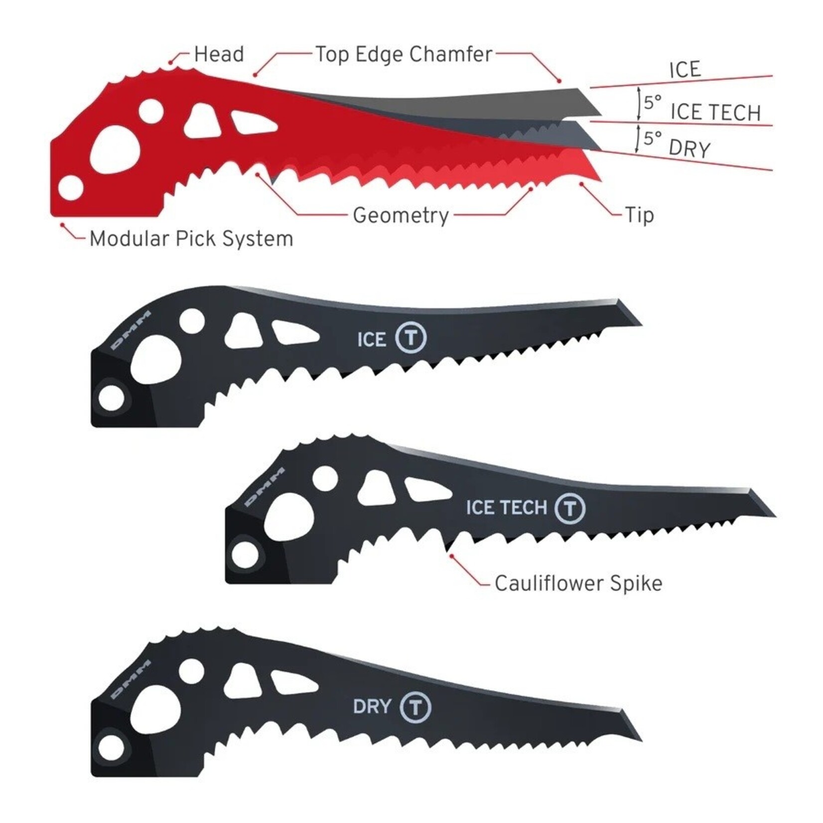 DMM DMM Cortex Ice Tool Hammer