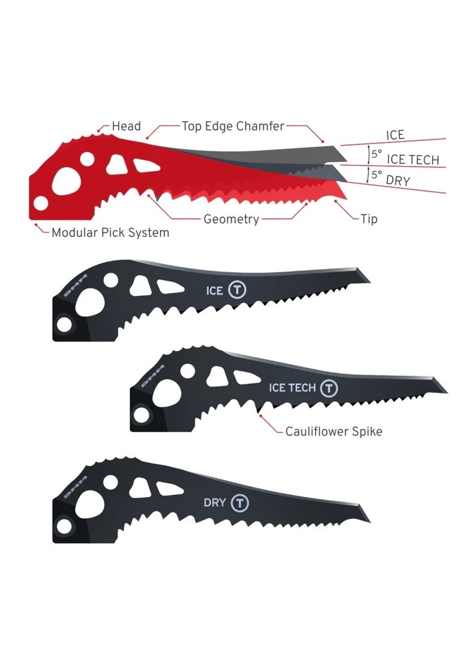 DMM DMM Cortex Ice Tool Hammer